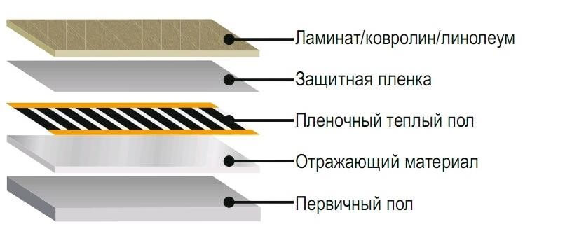 Термопленка ROX. Ш-50см 